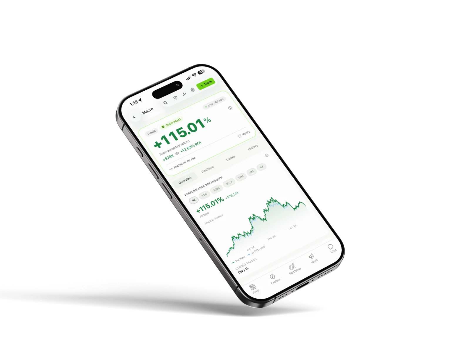 Alphaproof iOS app showing a verified portfolio with a +115.01% time-weighted return, a chain-intact badge, and a performance chart versus BTC.