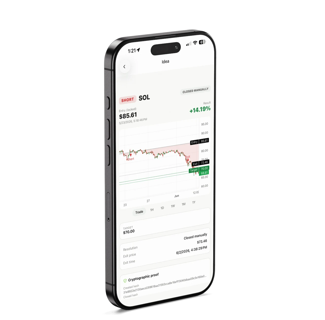 Alphaproof iOS app showing a SHORT SOL idea closed manually at +14.19%, with the price chart marking entry, exit and target, plus the cryptographic proof hashes.